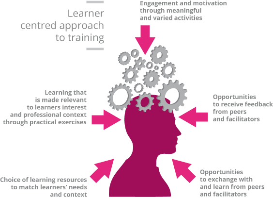 PARTICIPANT-CENTERED-LEARNING