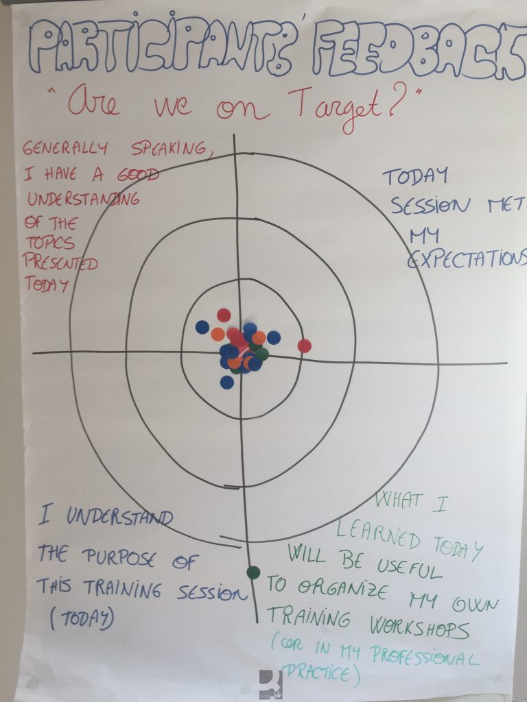 participants feedback the visual way