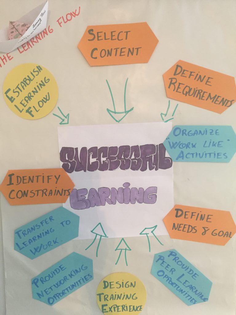 sucessful_learning